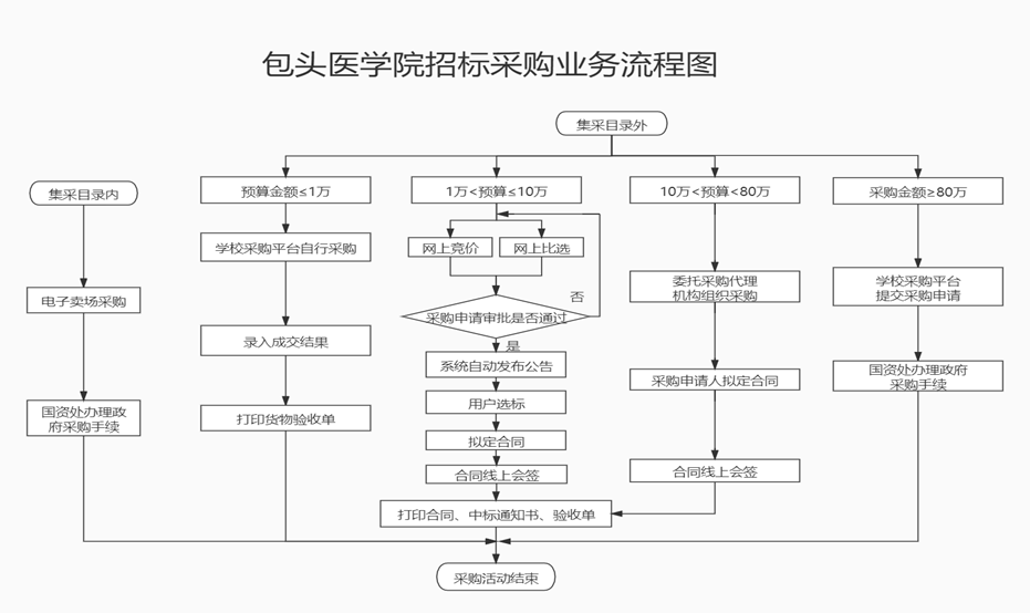 说明: C:\Users\ADMINI~1\AppData\Local\Temp\WeChat Files\49da8fe3a0b13dac4541108cf9ce13a.png